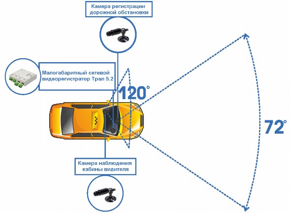 Схема установки видеонаблюдения для легкового авто